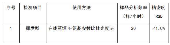 全自动流动注射解决方案